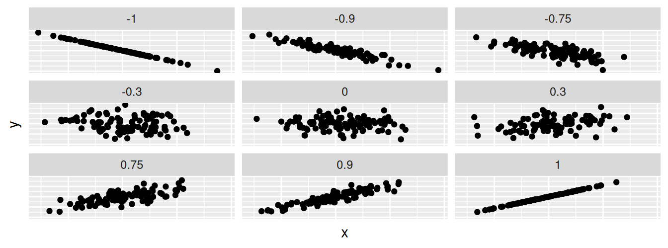 Nine different correlation coefficients.