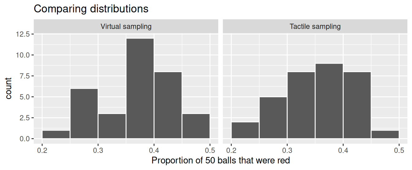 Comparing 33 virtual and 33 tactile proportions red.